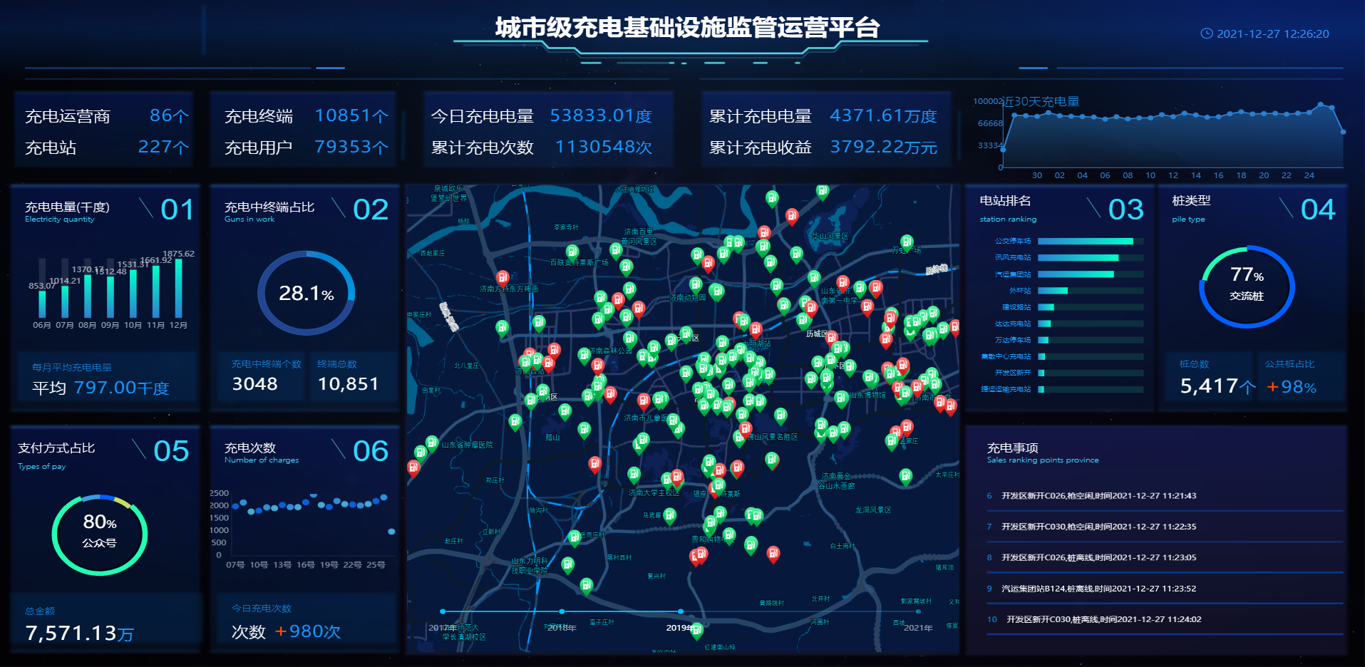 城市级充电监管运营平台.png